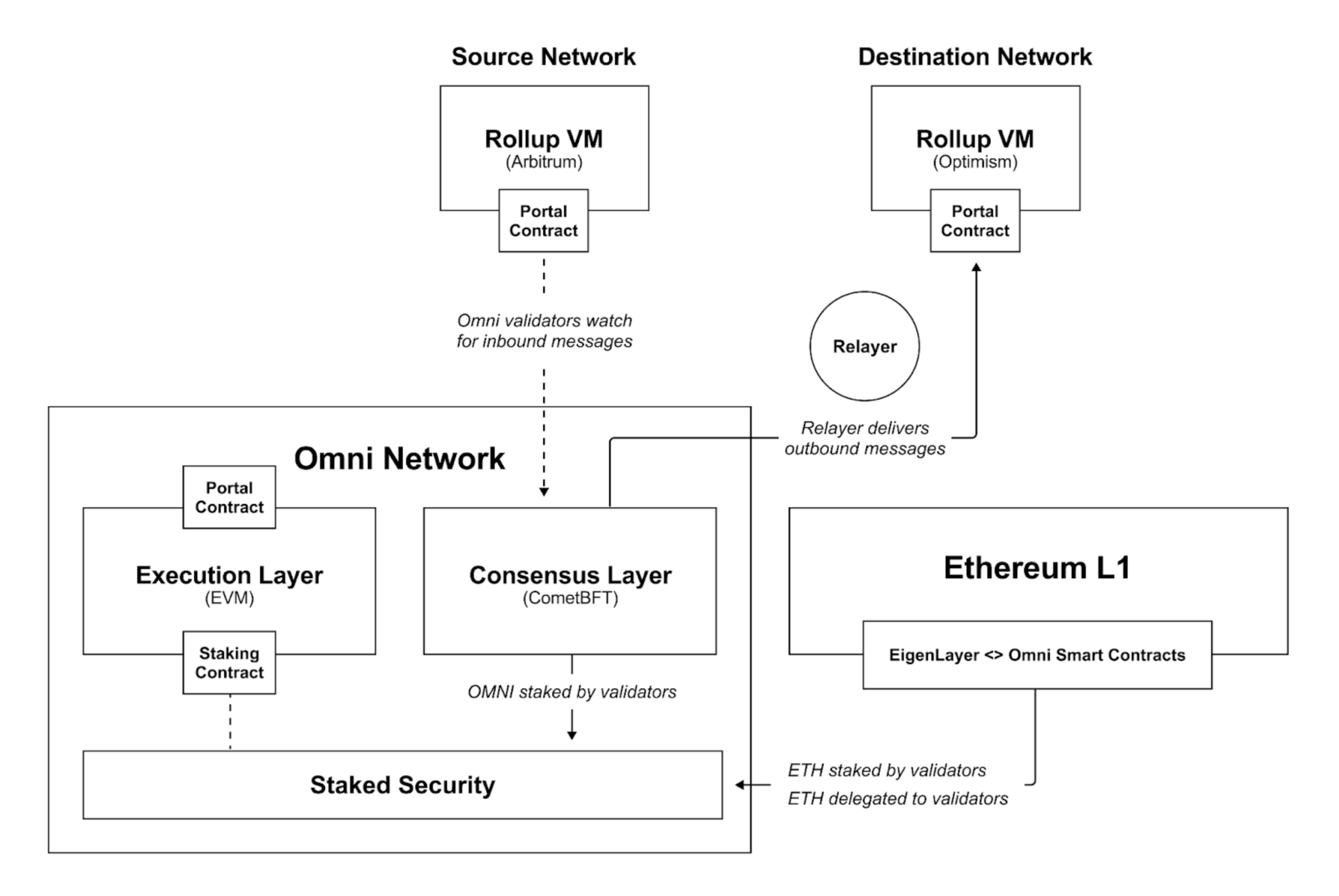 Components